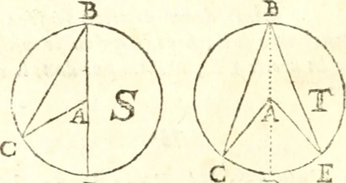 An illustration from Traité de geometrie, 1690, leaf 57