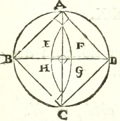 An illustration from Traité de geometrie, 1690, leaf 70