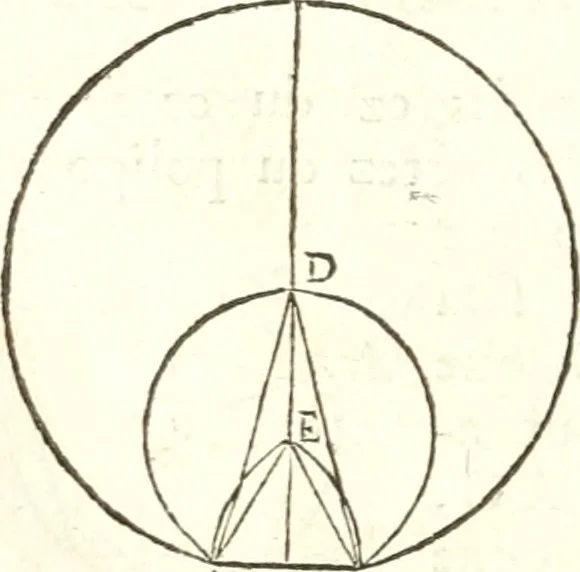 An illustration from Traité de geometrie, 1690, leaf 71