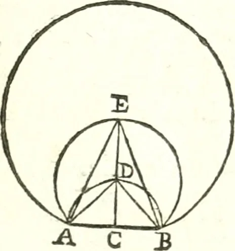 An illustration from Traité de geometrie, 1690, leaf 72