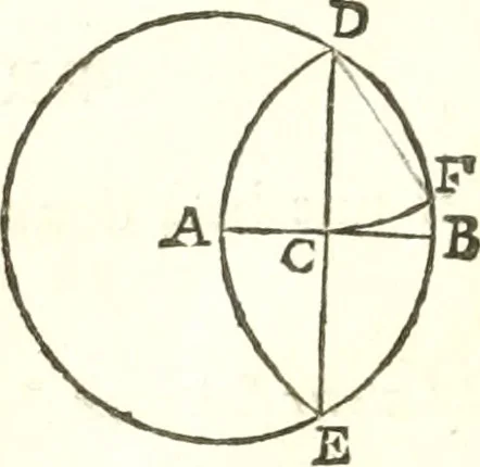 An illustration from Traité de geometrie, 1690, leaf 73