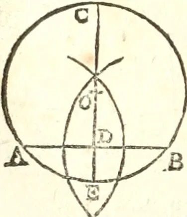 An illustration from Traité de geometrie, 1690, leaf 77