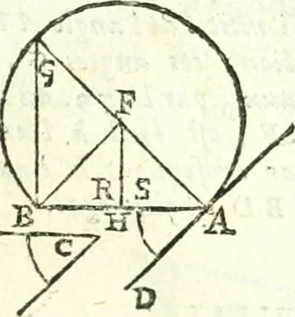An illustration from Traité de geometrie, 1690, leaf 80