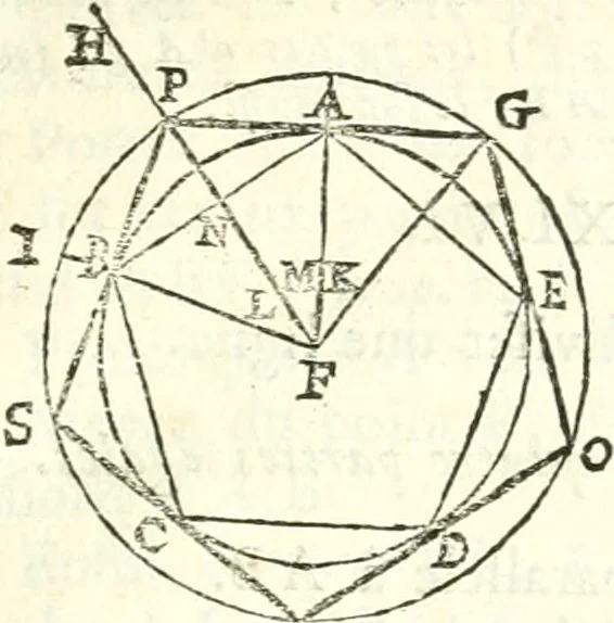 An illustration from Traité de geometrie, 1690, leaf 86