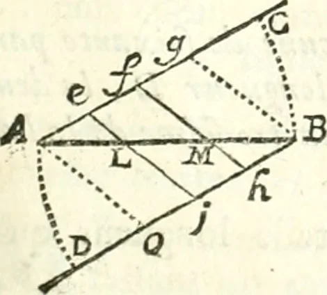 An illustration from Traité de geometrie, 1690, leaf 86