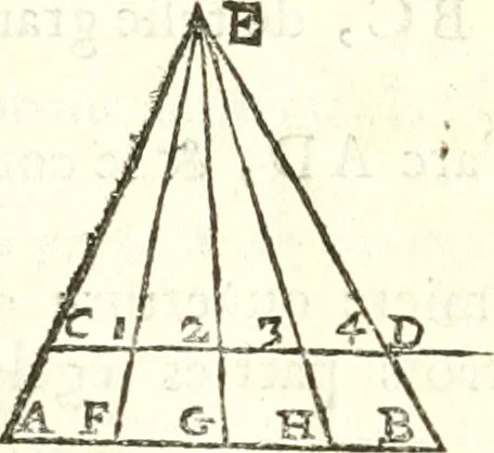 An illustration from Traité de geometrie, 1690, leaf 87