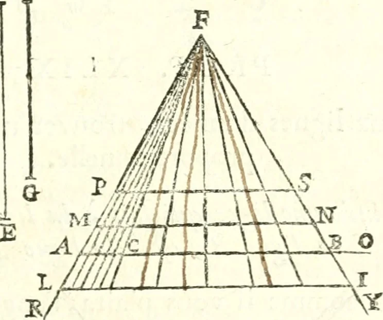 An illustration from Traité de geometrie, 1690, leaf 88