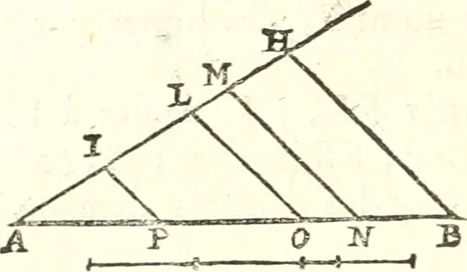 An illustration from Traité de geometrie, 1690, leaf 89