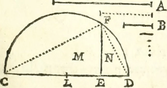 An illustration from Traité de geometrie, 1690, leaf 90