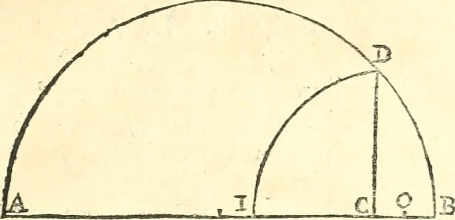 An illustration from Traité de geometrie, 1690, leaf 92