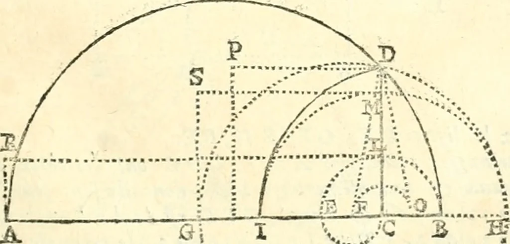 An illustration from Traité de geometrie, 1690, leaf 92