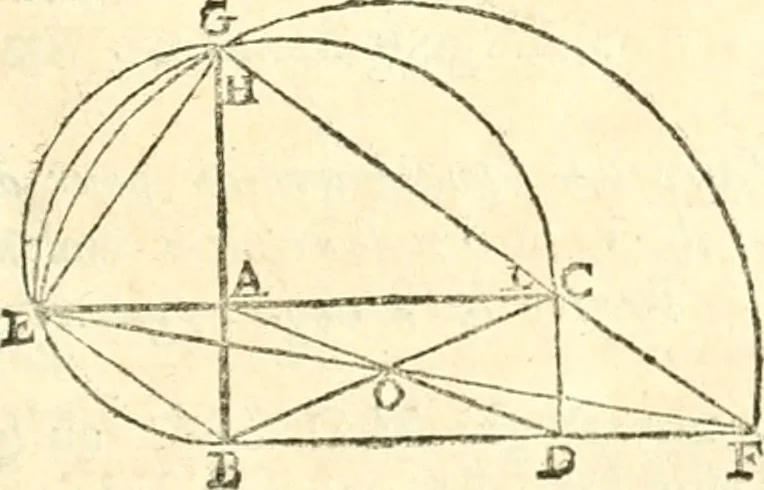 An illustration from Traité de geometrie, 1690, leaf 94