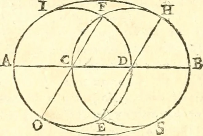 An illustration from Traité de geometrie, 1690, leaf 95