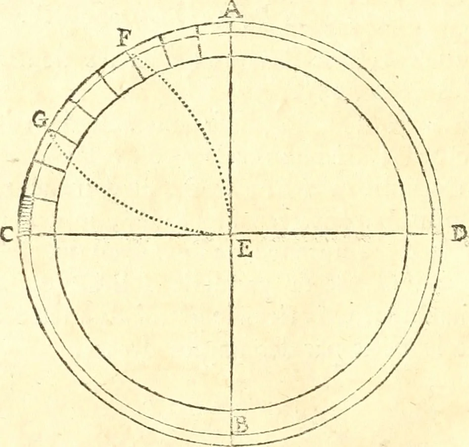 An illustration from Traité de geometrie, 1690, leaf 97