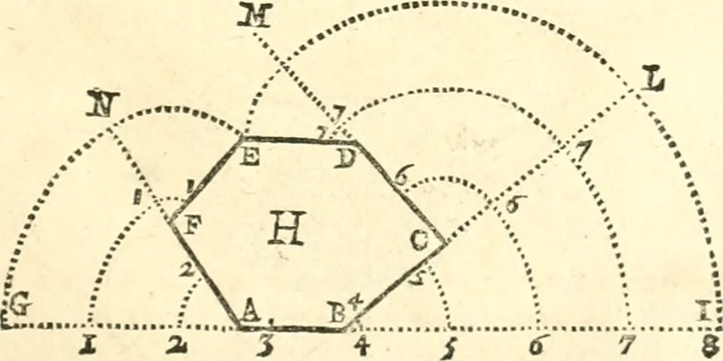 An illustration from Traité de geometrie, 1690, leaf 98