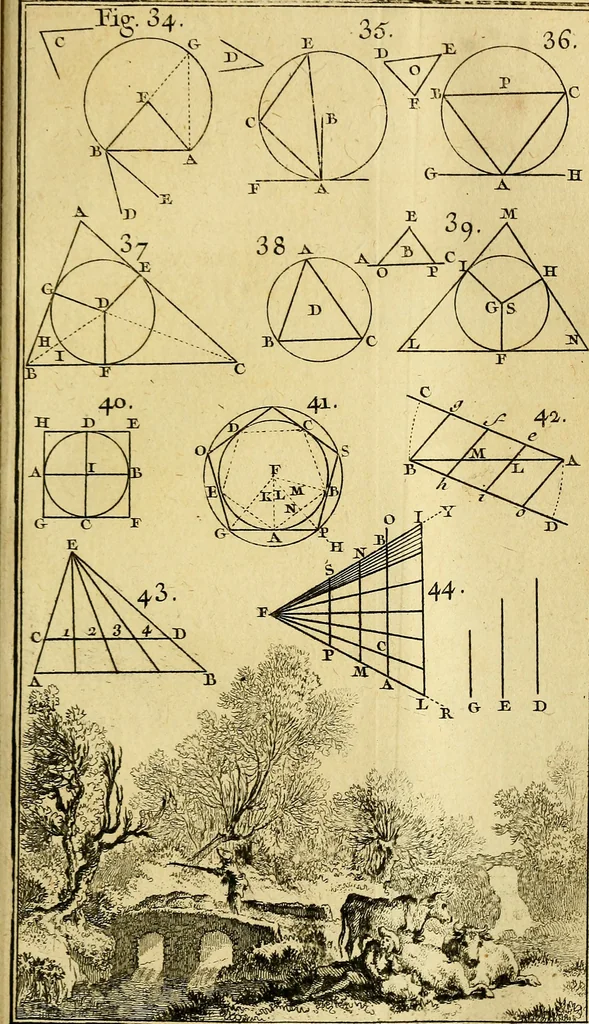 An illustration from Traité de géométrie theorique et pratique : a l'usage des artistes, 1764, leaf 128