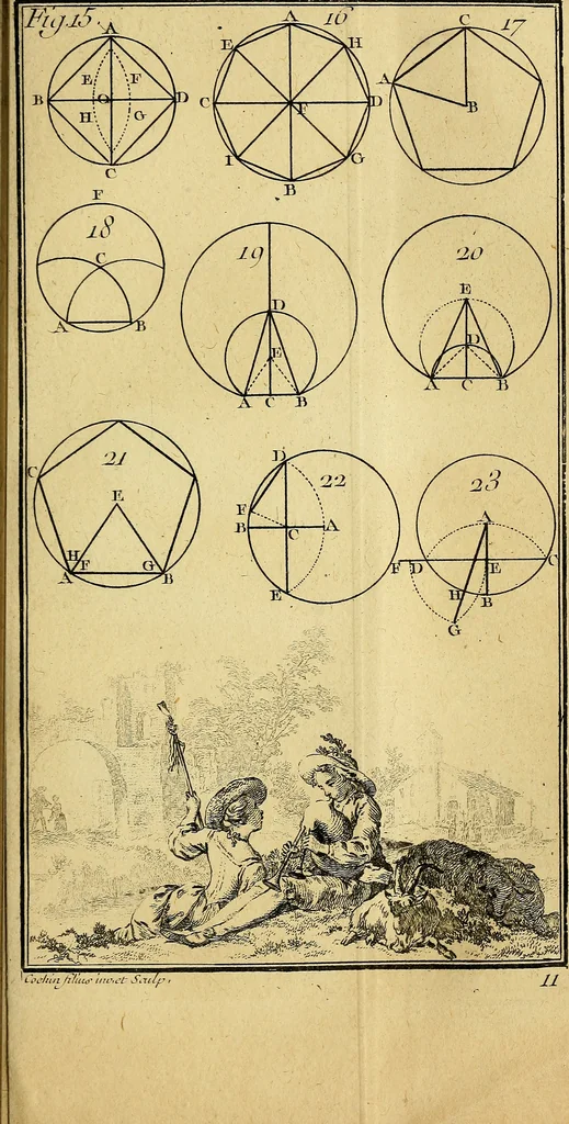 An illustration from Traité de géométrie theorique et pratique : a l'usage des artistes, 1764, leaf 136