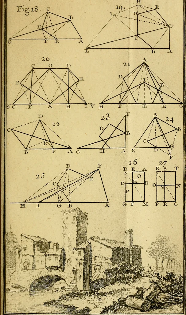 An illustration from Traité de géométrie theorique et pratique : a l'usage des artistes, 1764, leaf 166