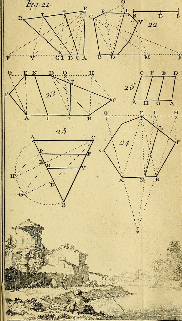 An illustration from Traité de géométrie theorique et pratique : a l'usage des artistes, 1764, leaf 198