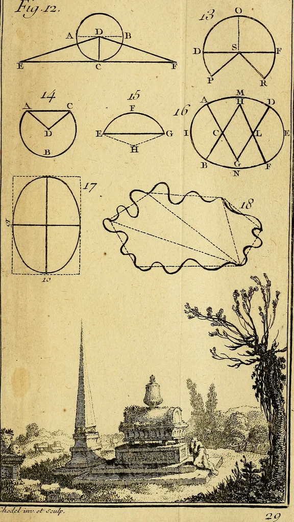 An illustration from Traité de géométrie theorique et pratique : a l'usage des artistes, 1764, leaf 230