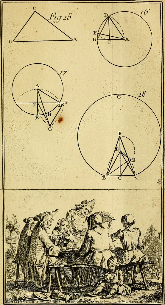 An illustration from Traité de géométrie theorique et pratique : a l'usage des artistes, 1764, leaf 252