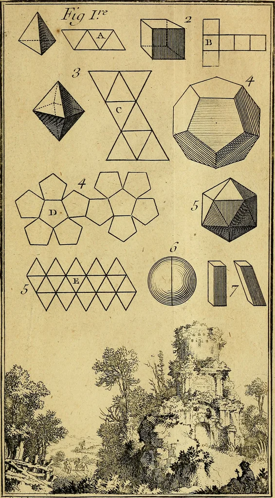 An illustration from Traité de géométrie theorique et pratique : a l'usage des artistes, 1764, leaf 282