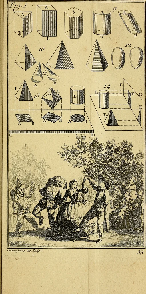An illustration from Traité de géométrie theorique et pratique : a l'usage des artistes, 1764, leaf 284