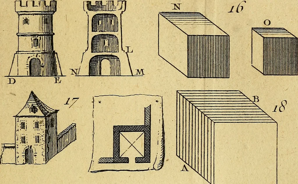 An illustration from Traité de géométrie theorique et pratique : a l'usage des artistes, 1764, leaf 286
