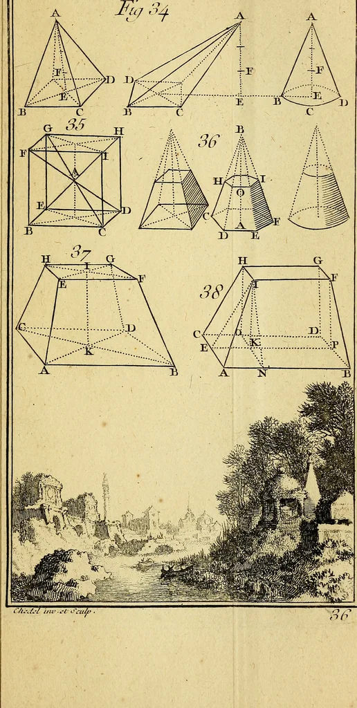 An illustration from Traité de géométrie theorique et pratique : a l'usage des artistes, 1764, leaf 290