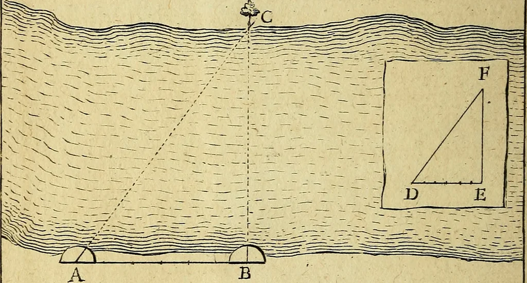 An illustration from Traité de géométrie theorique et pratique : a l'usage des artistes, 1764, leaf 311