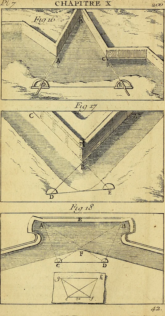 An illustration from Traité de géométrie theorique et pratique : a l'usage des artistes, 1764, leaf 314