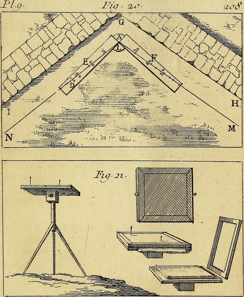 An illustration from Traité de géométrie theorique et pratique : a l'usage des artistes, 1764, leaf 318
