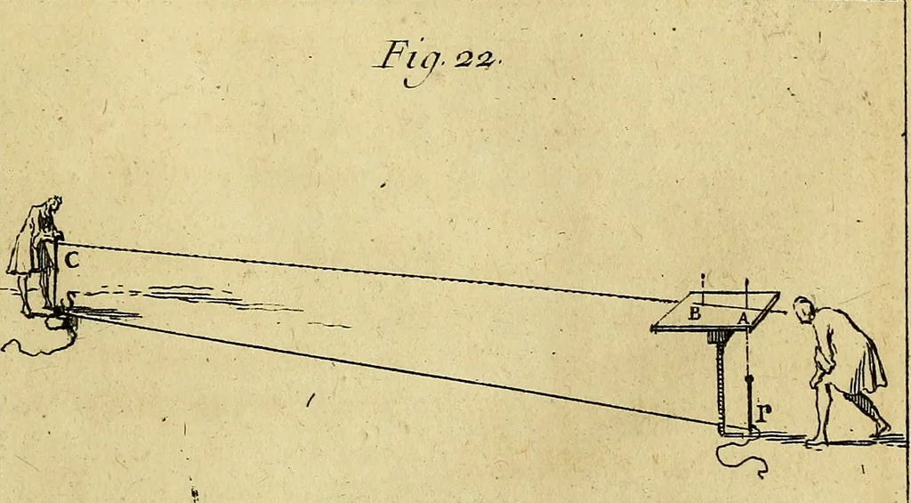 An illustration from Traité de géométrie theorique et pratique : a l'usage des artistes, 1764, leaf 318