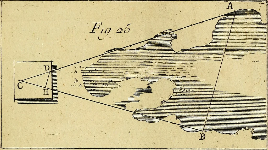 An illustration from Traité de géométrie theorique et pratique : a l'usage des artistes, 1764, leaf 322