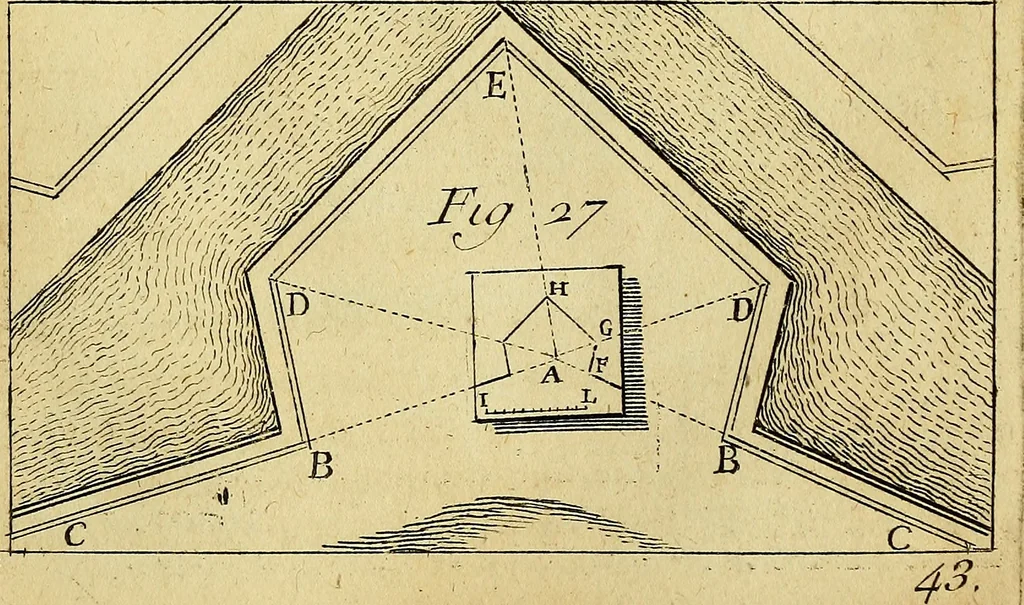 An illustration from Traité de géométrie theorique et pratique : a l'usage des artistes, 1764, leaf 322