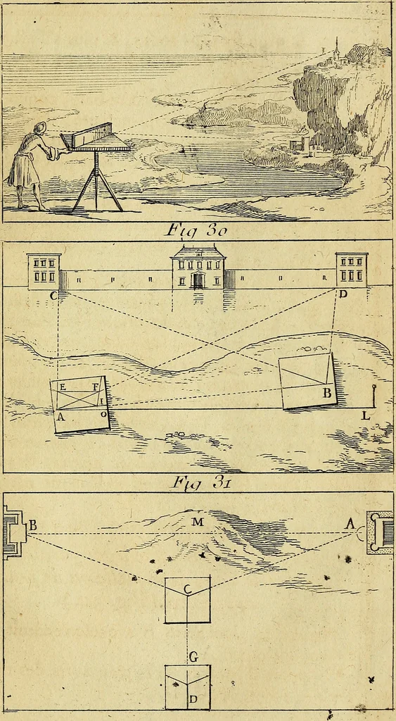 An illustration from Traité de géométrie theorique et pratique : a l'usage des artistes, 1764, leaf 326