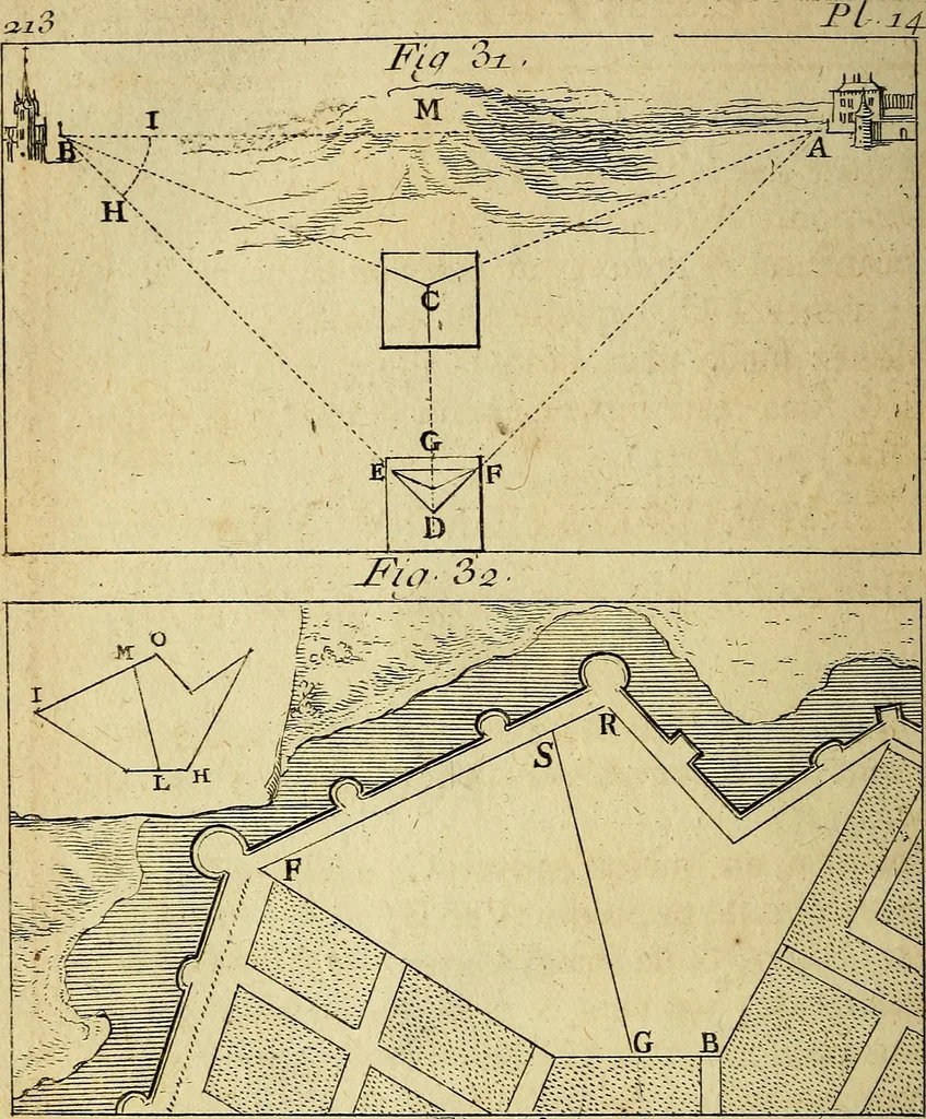 An illustration from Traité de géométrie theorique et pratique : a l'usage des artistes, 1764, leaf 327
