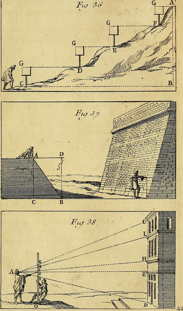An illustration from Traité de géométrie theorique et pratique : a l'usage des artistes, 1764, leaf 334