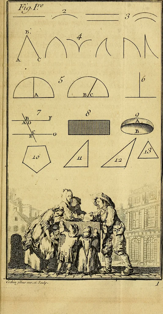 An illustration from Traité de géométrie theorique et pratique : a l'usage des artistes, 1764, leaf 40
