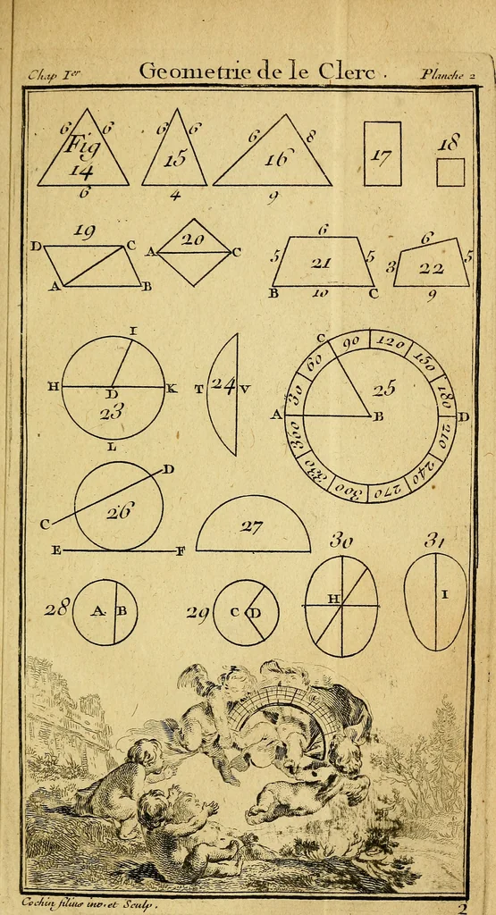 An illustration from Traité de géométrie theorique et pratique : a l'usage des artistes, 1764, leaf 42