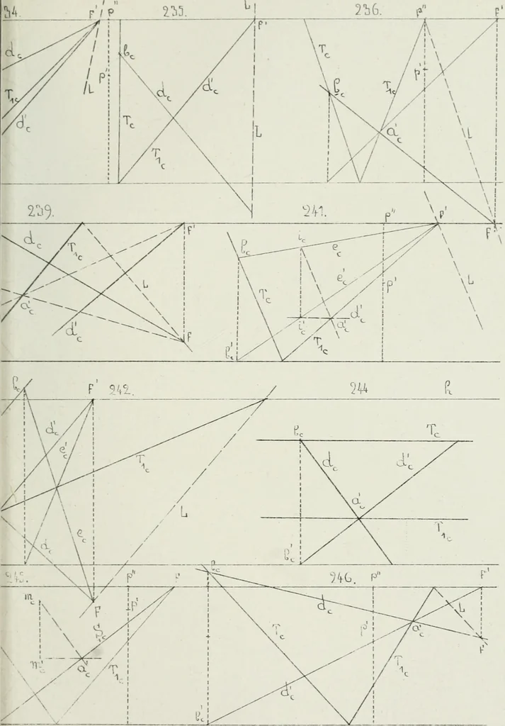 An illustration from Traité de géométrie descriptive, 1880, leaf 258