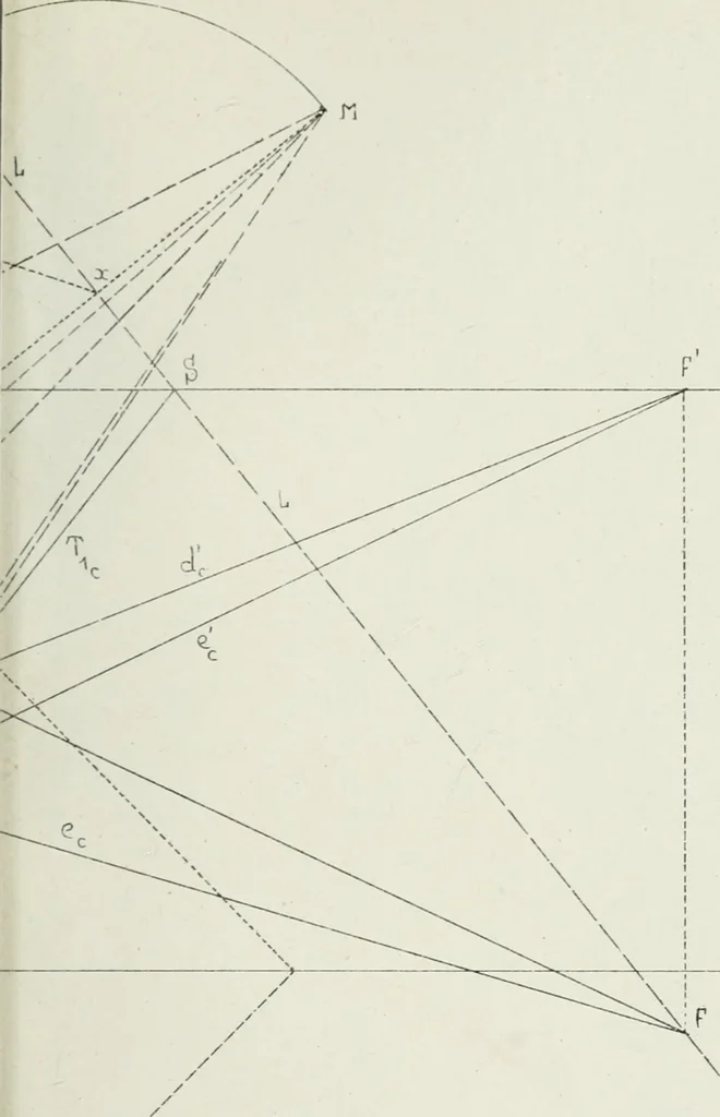 An illustration from Traité de géométrie descriptive, 1880, leaf 282