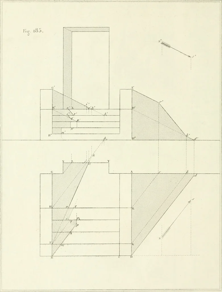 An illustration from Traité de géométrie descriptive. 3. ed., rev. et augm. de la théorie de l'intersection de deux polyèdres, 1891, leaf 15