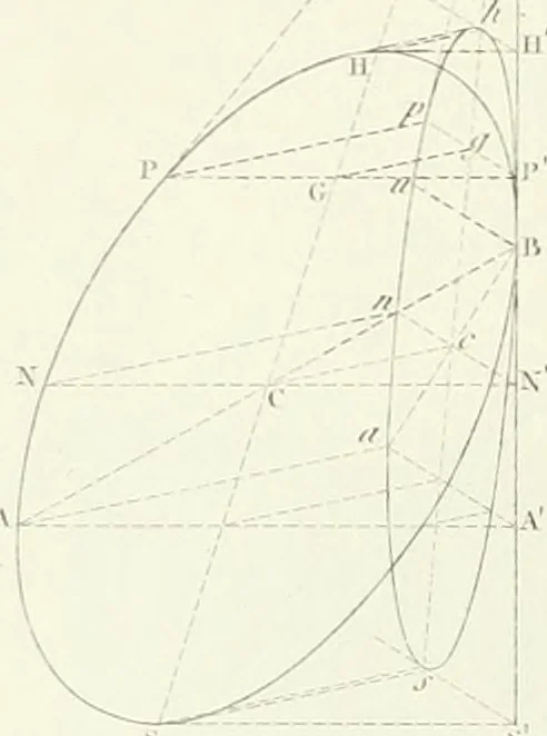 An illustration from Traité de géométrie descriptive. 3. ed., rev. et augm. de la théorie de l'intersection de deux polyèdres, 1891, leaf 21