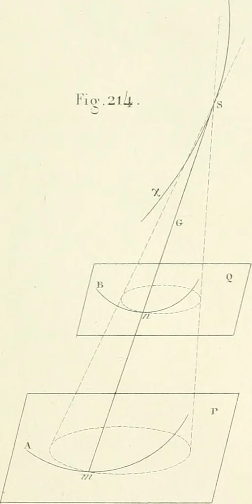 An illustration from Traité de géométrie descriptive. 3. ed., rev. et augm. de la théorie de l'intersection de deux polyèdres, 1891, leaf 26