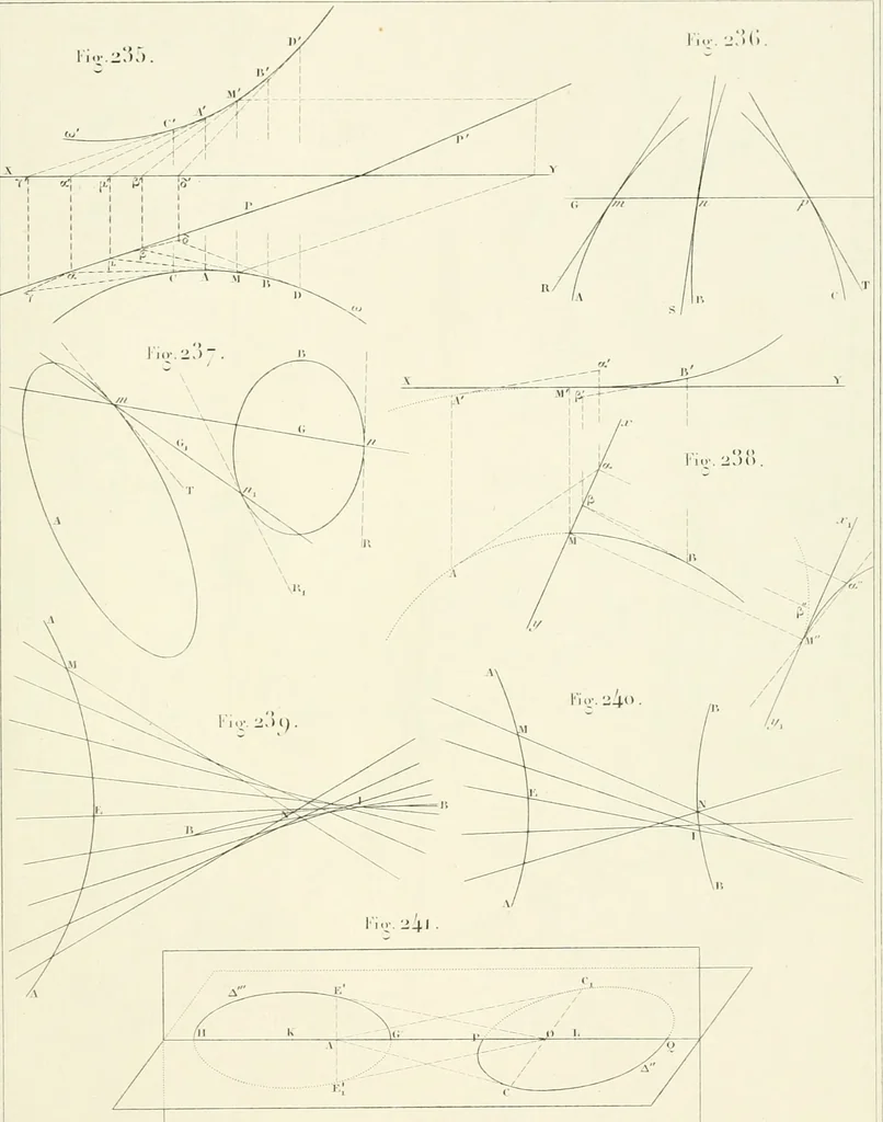 An illustration from Traité de géométrie descriptive. 3. ed., rev. et augm. de la théorie de l'intersection de deux polyèdres, 1891, leaf 34