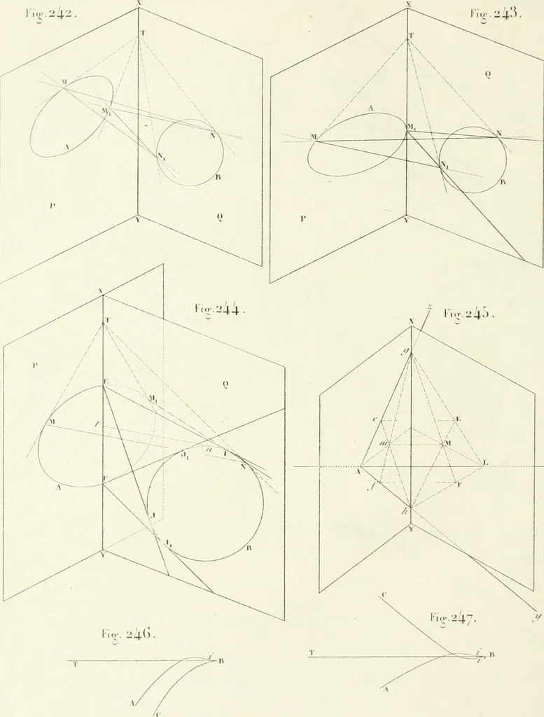 An illustration from Traité de géométrie descriptive. 3. ed., rev. et augm. de la théorie de l'intersection de deux polyèdres, 1891, leaf 35