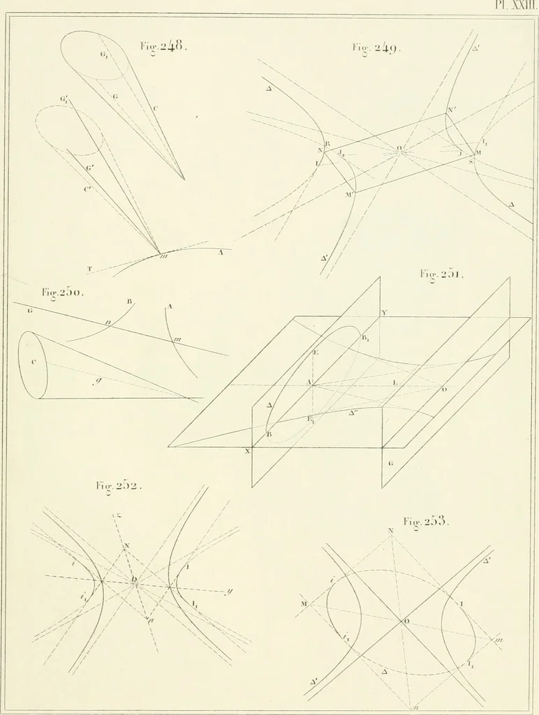 An illustration from Traité de géométrie descriptive. 3. ed., rev. et augm. de la théorie de l'intersection de deux polyèdres, 1891, leaf 36
