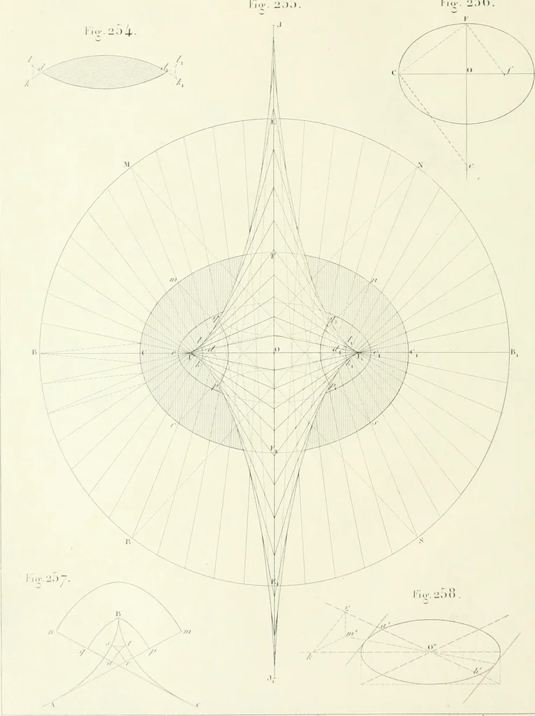 An illustration from Traité de géométrie descriptive. 3. ed., rev. et augm. de la théorie de l'intersection de deux polyèdres, 1891, leaf 37