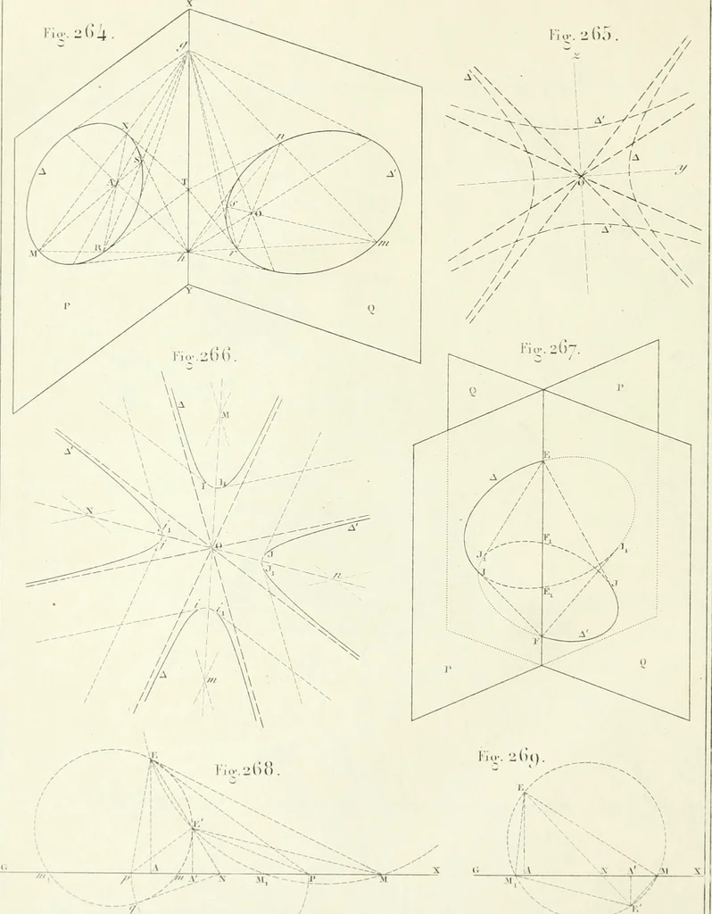 An illustration from Traité de géométrie descriptive. 3. ed., rev. et augm. de la théorie de l'intersection de deux polyèdres, 1891, leaf 41